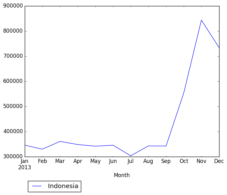 Graph of pageviews should have loaded here