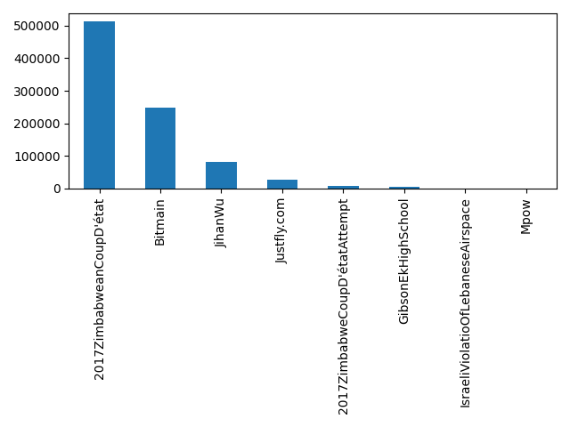 Image of pageviews distribution should have loaded here