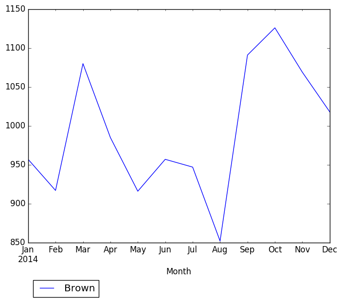 Graph of pageviews should have loaded here