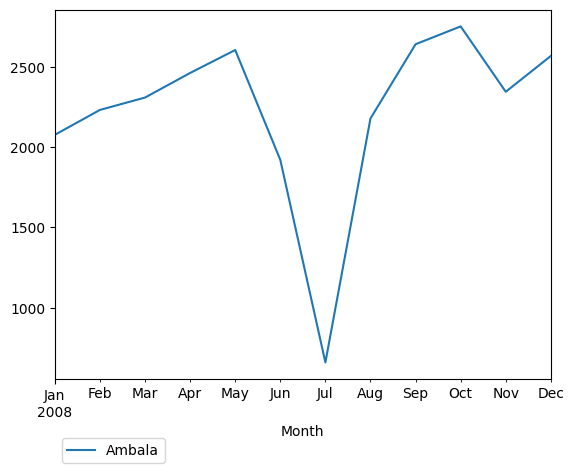 Graph of pageviews should have loaded here