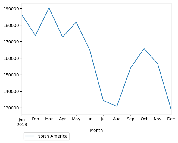 Graph of pageviews should have loaded here