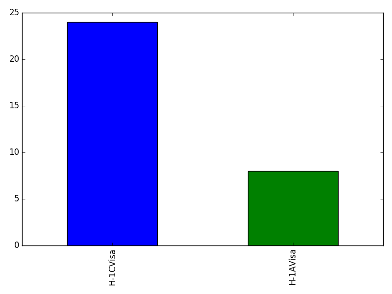 Image of pageviews distribution should have loaded here