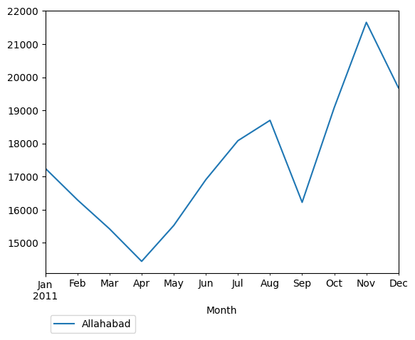Graph of pageviews should have loaded here