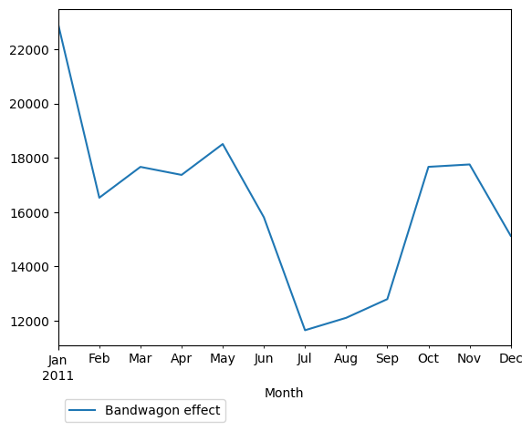 Graph of pageviews should have loaded here