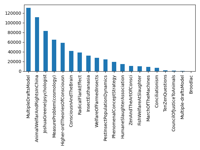 Image of pageviews distribution should have loaded here