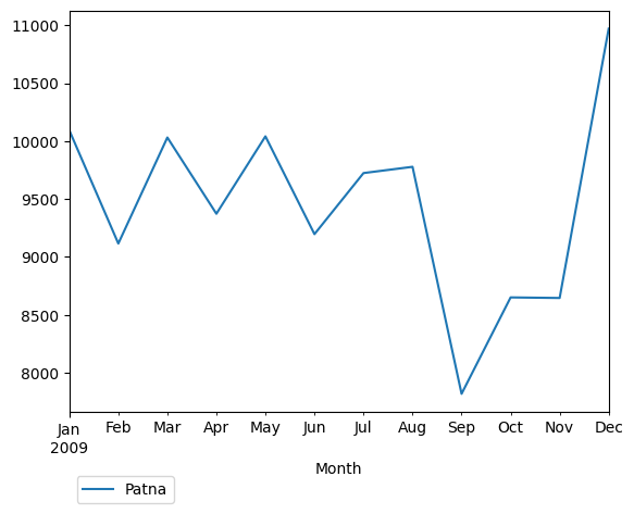 Graph of pageviews should have loaded here