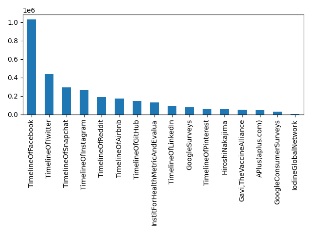 Image of pageviews distribution should have loaded here