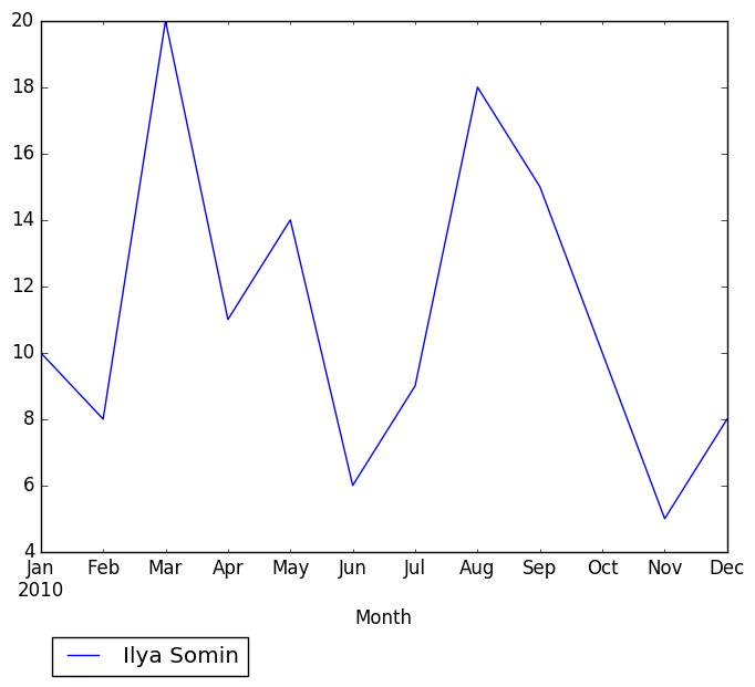 Graph of pageviews should have loaded here