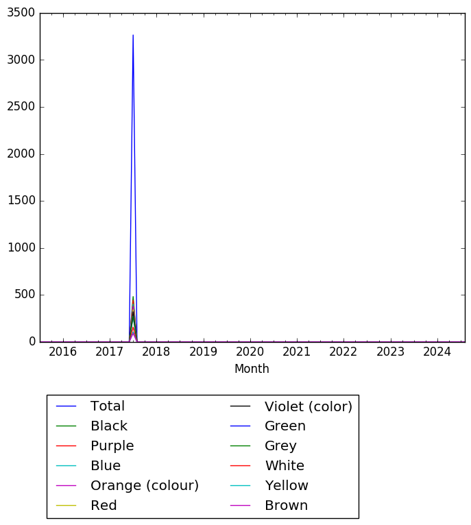 Graph of pageviews should have loaded here