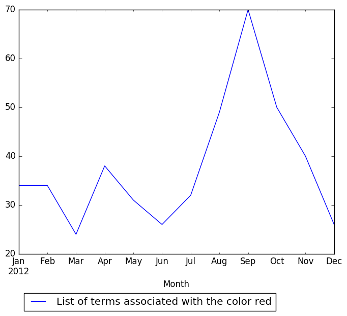 Graph of pageviews should have loaded here