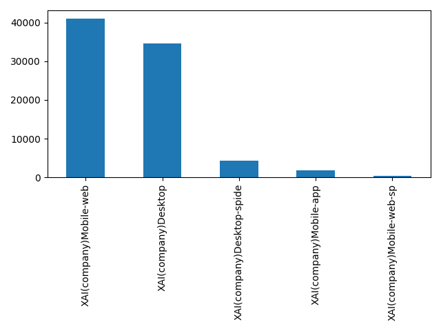 Image of pageviews distribution should have loaded here