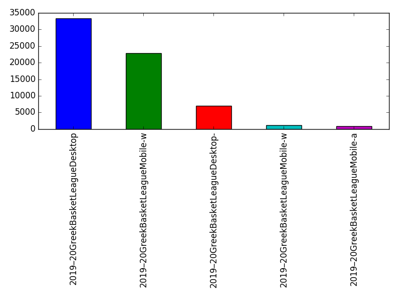 Image of pageviews distribution should have loaded here