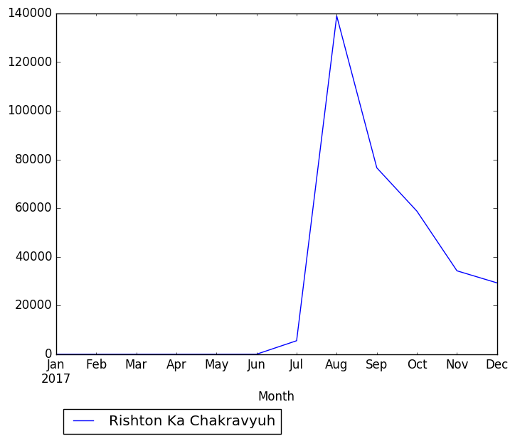 Graph of pageviews should have loaded here