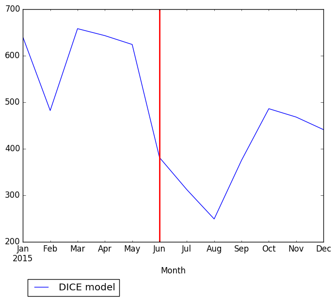 Graph of pageviews should have loaded here