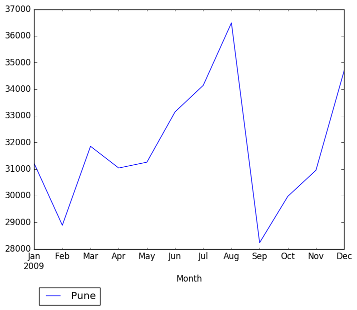 Graph of pageviews should have loaded here