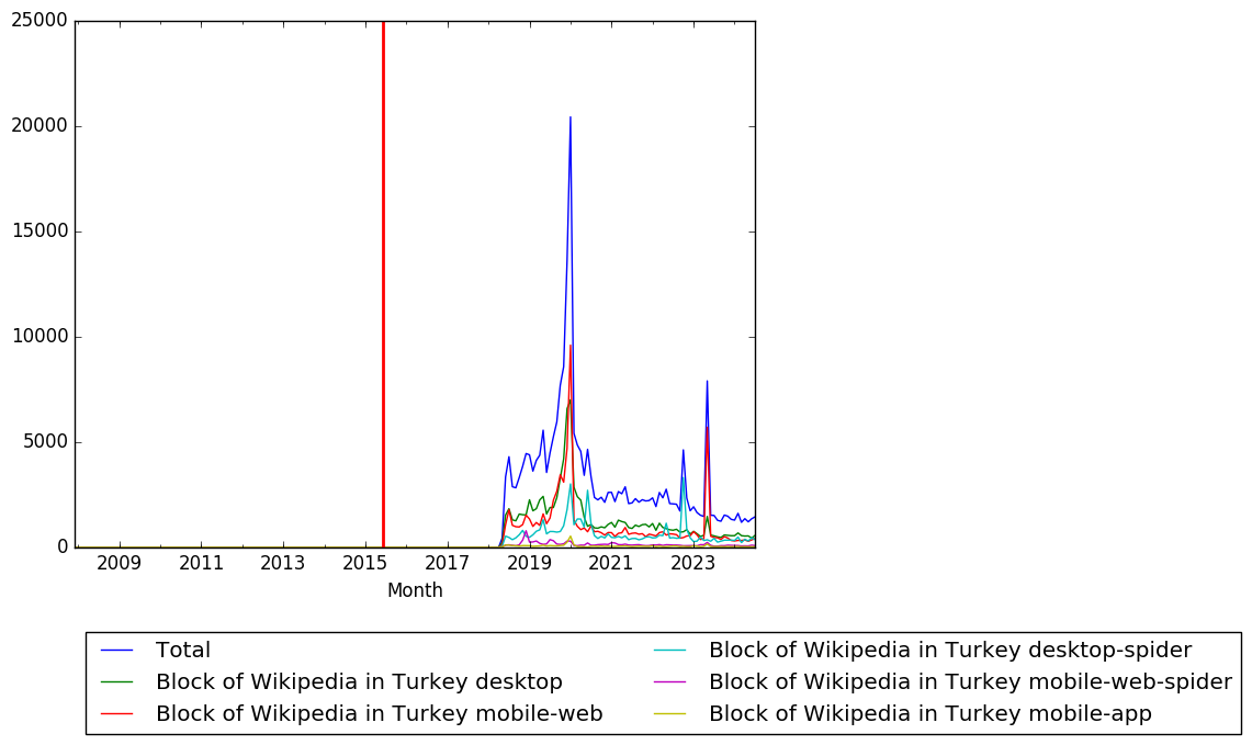 Graph of pageviews should have loaded here