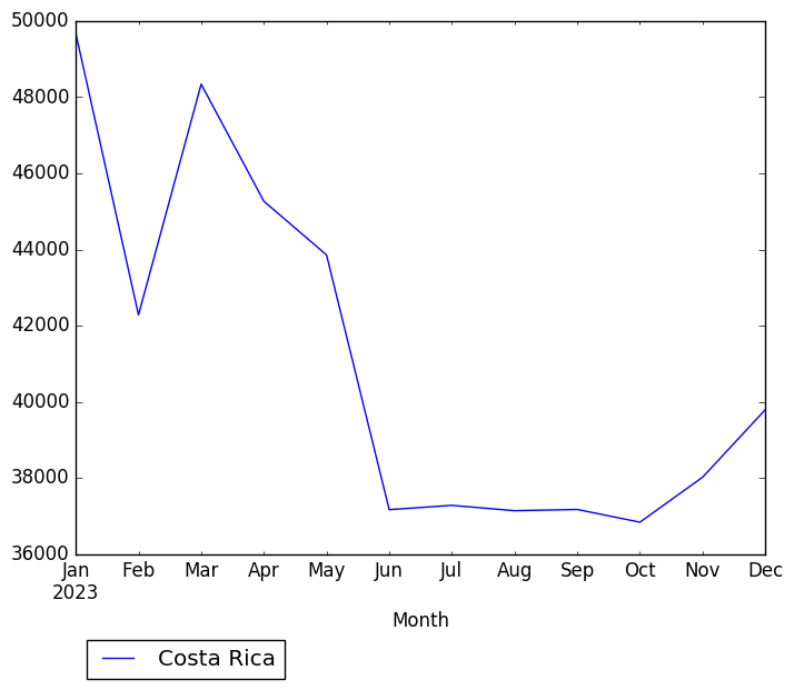 Graph of pageviews should have loaded here