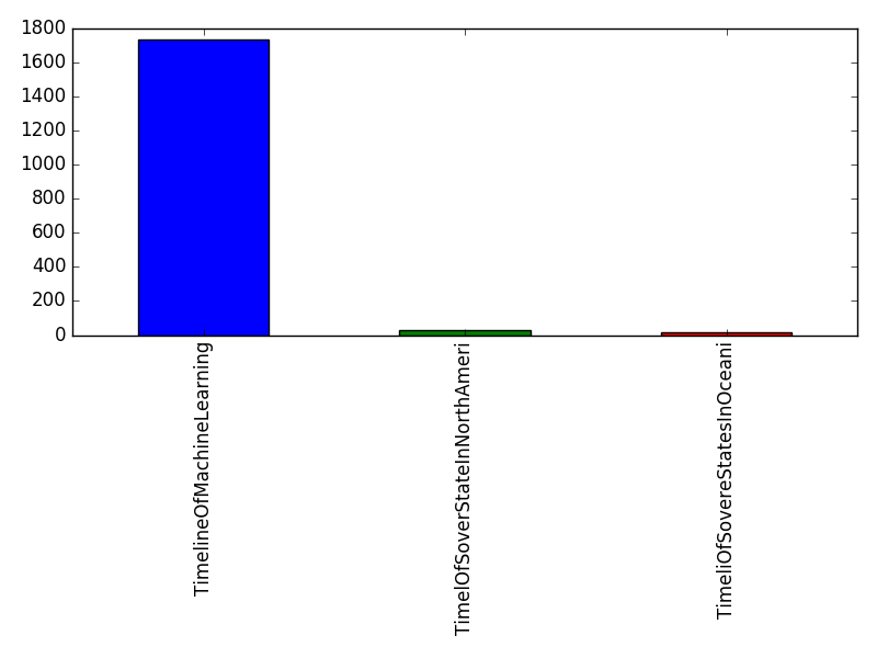 Image of pageviews distribution should have loaded here