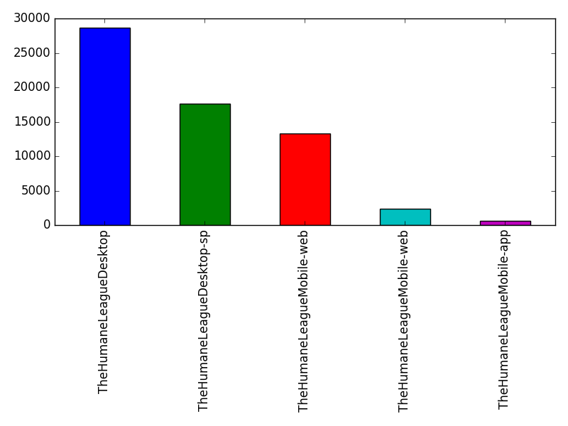 Image of pageviews distribution should have loaded here