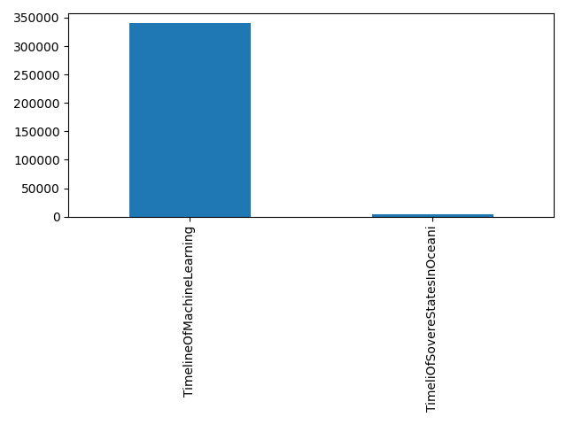 Image of pageviews distribution should have loaded here