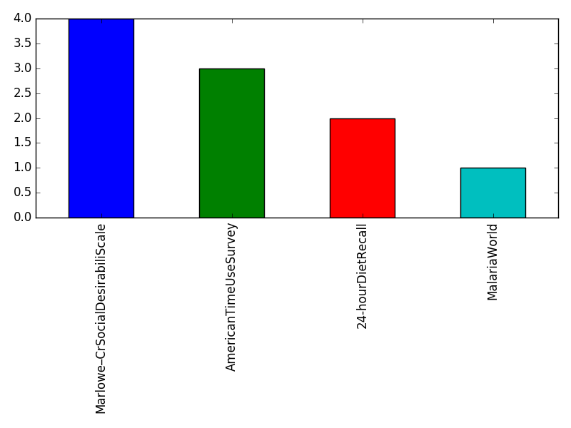 Image of pageviews distribution should have loaded here